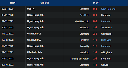 phong-do-1-brentford-vs-bournemouth-0030-ngay-15-01-2023-ngoai-hang-anh