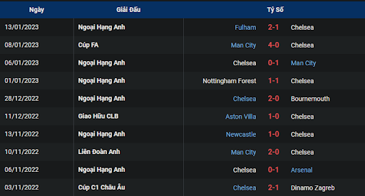 phong-do-1-chelsea-vs-crystal-palace-2100-ngay-15-01-2023-ngoai-hang-anh