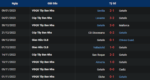 phong-do-1-getafe-vs-espanyol-2000-ngay-15-01-2023-la-liga