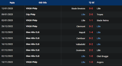 phong-do-1-lille-vs-estac-troyes-1900-ngay-15-01-2023-ligue-1