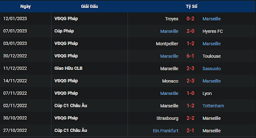 phong-do-1-marseille-vs-lorient-0100-ngay-15-01-2023-ligue-1