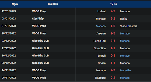 phong-do-1-monaco-vs-ajaccio-2305-ngay-15-01-2023-ligue-1