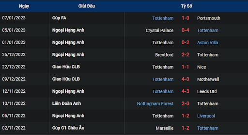 phong-do-1-tottenham-vs-arsenal-2330-ngay-15-01-2023-ngoai-hang-anh