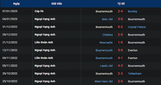 phong-do-2-brentford-vs-bournemouth-0030-ngay-15-01-2023-ngoai-hang-anh