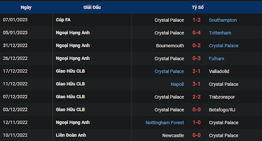 phong-do-2-chelsea-vs-crystal-palace-2100-ngay-15-01-2023-ngoai-hang-anh