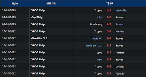 phong-do-1-lille-vs-estac-troyes-1900-ngay-15-01-2023-ligue-1