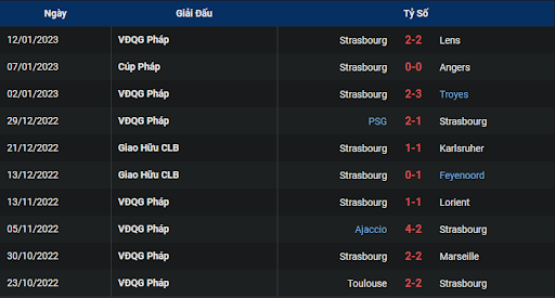 phong-do-2-lyon-vs-strasbourg-0300-ngay-15-01-2023-ligue-1