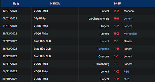 phong-do-2-marseille-vs-lorient-0100-ngay-15-01-2023-ligue-1