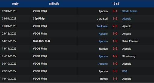 phong-do-2-monaco-vs-ajaccio-2305-ngay-15-01-2023-ligue-1