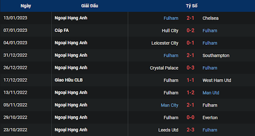 phong-do-2-newcastle-vs-fulham-2100-ngay-15-01-2023-ngoai-hang-anh