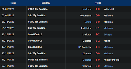 phong-do-2-osasuna-vs-mallorca-0030-ngay-15-01-2023-la-liga