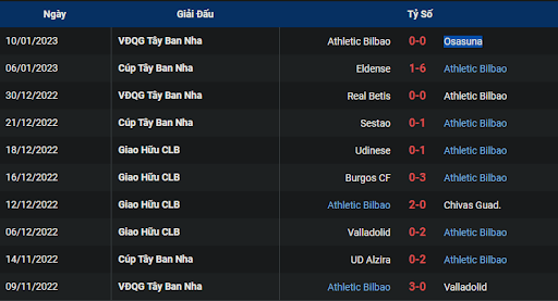 phong-do-2-real-sociedad-vs-athletic-club-0300-ngay-15-01-2023-la-liga