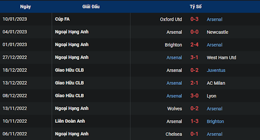 phong-do-2-tottenham-vs-arsenal-2330-ngay-15-01-2023-ngoai-hang-anh