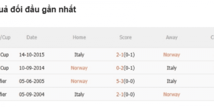 LS-Na-Uy-vs-Italia