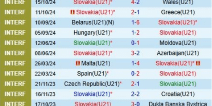clb-Slovakia-U21